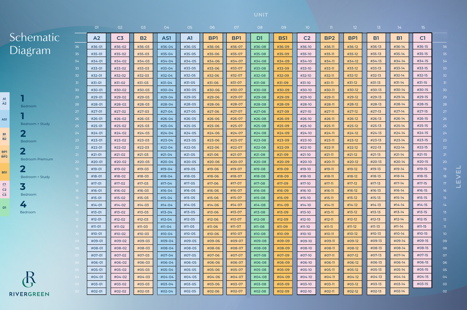 River Green Elevation Chart
